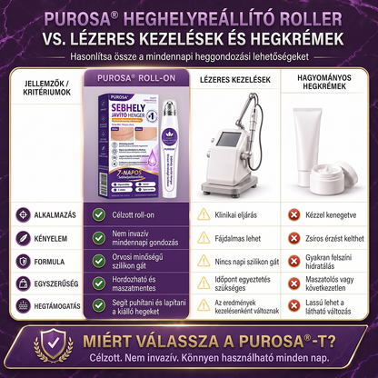 PUROSA®🩹 Orvosi tisztaságú szilikon hegápoló görgő (Kiemelkedő, piros, kemény, feszülő és elszíneződött műtéti hegekre)
