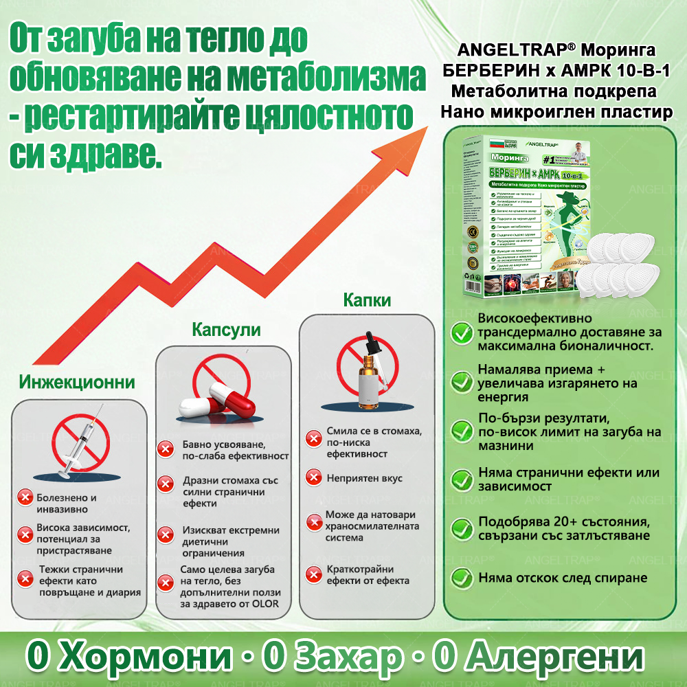 ANGELTRAP® 𝐌𝐨𝐫𝐢𝐧𝐠𝐚 × 𝐁𝐞𝐫𝐛𝐞𝐫𝐲𝐧𝐚 × 𝐀𝐌𝐏𝐊 𝟏𝟎 в 𝟏 – Нано микроиглен пластир за отслабване|Само 𝟏× дневно 🇧🇬🌿 Видими промени за 𝟕 дни – при затлъстяване, сърдечно-съдово здраве, диабет и ставни проблеми🔥⏰