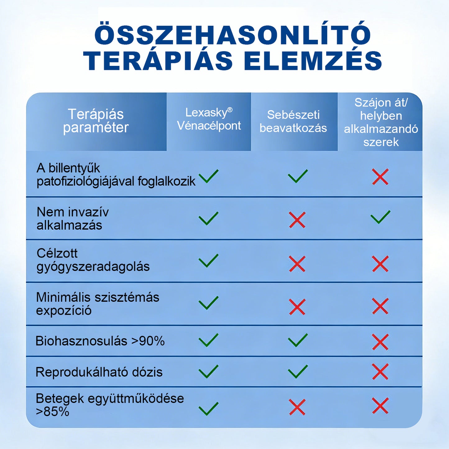 Lexasky® Vénakönnyítő Mikrotűs Ápoló Tapasz 🦶 Gyors Megkönnyebbülés, Tartós Hatás ⏰ MA UTOLSÓ NAP – 80% KEDVEZMÉNY