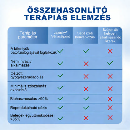 Lexasky® Vénakönnyítő Mikrotűs Ápoló Tapasz 🦶 Gyors Megkönnyebbülés, Tartós Hatás ⏰ MA UTOLSÓ NAP – 80% KEDVEZMÉNY